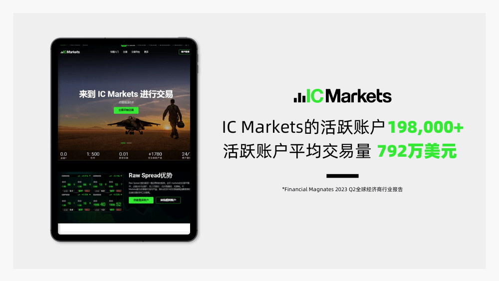 IC Markets：月交易量1.5萬(wàn)億，衛(wèi)冕全球第一外匯經(jīng)紀(jì)商！